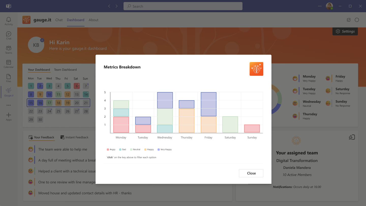 gauge it metrics breakdown